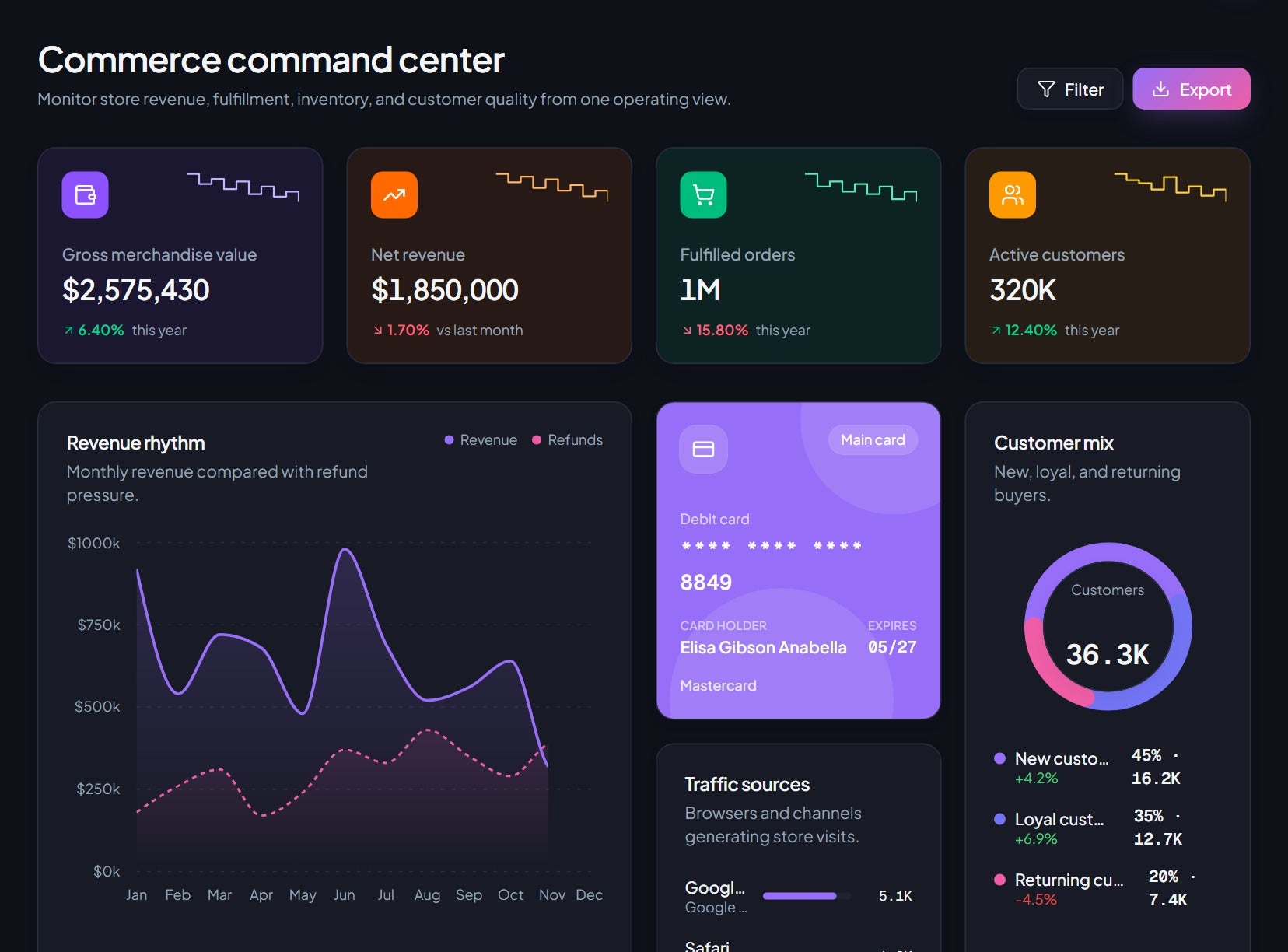Commerce operations