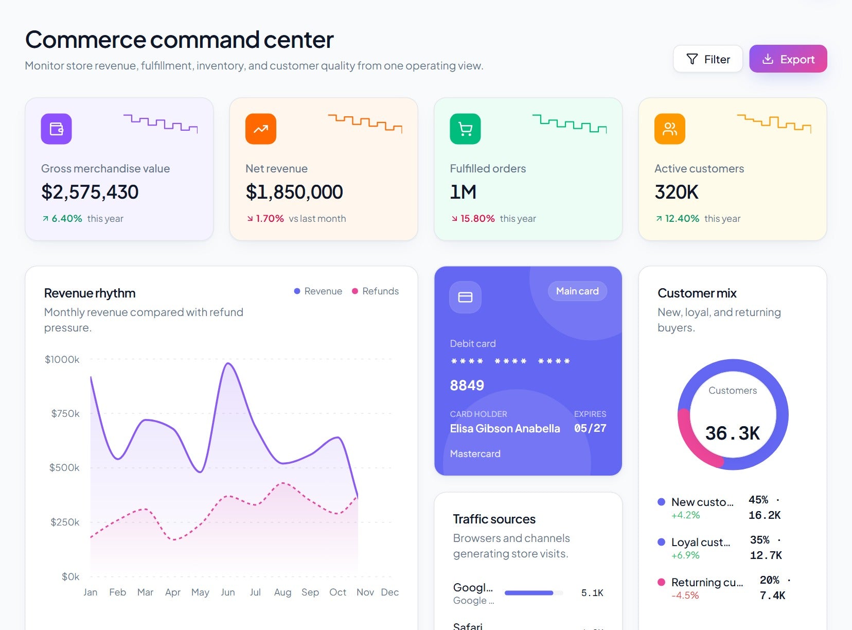 Commerce operations