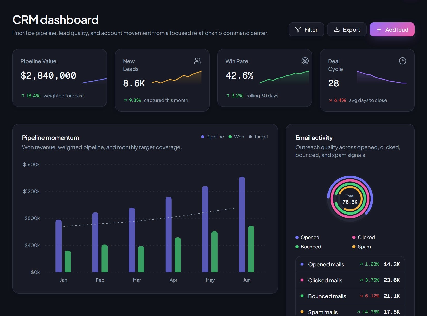 CRM command center