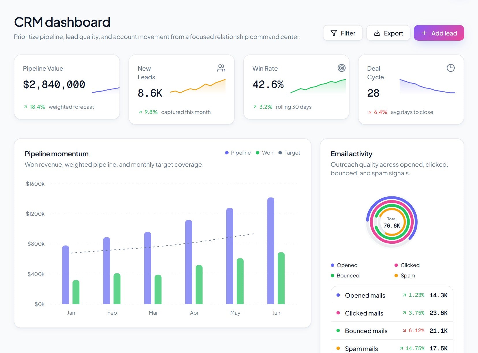 CRM command center