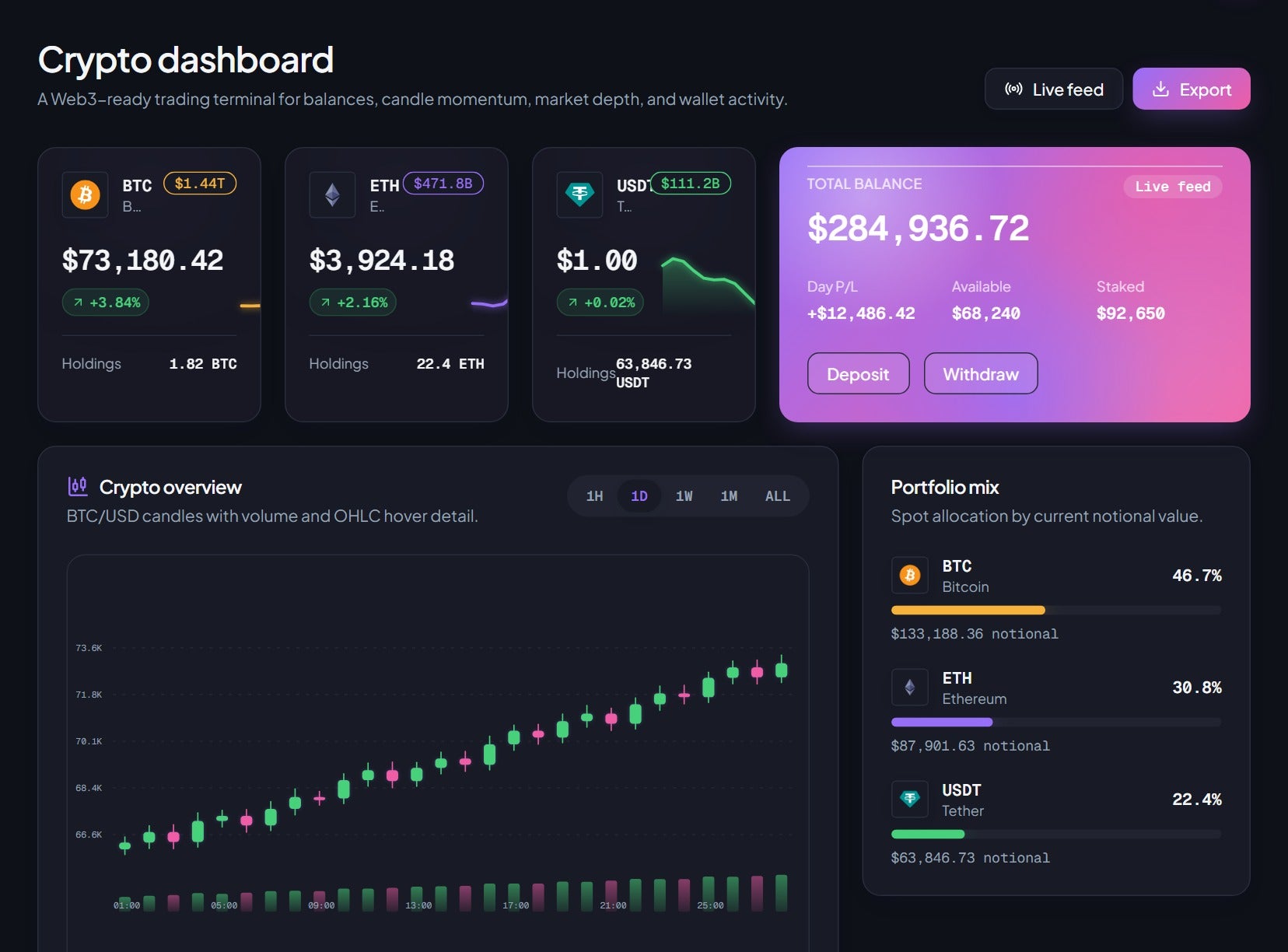 Crypto product dashboard
