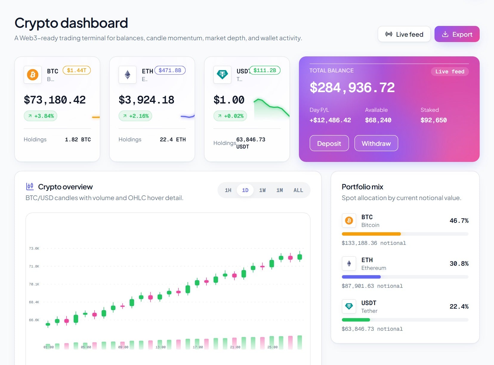 Crypto product dashboard
