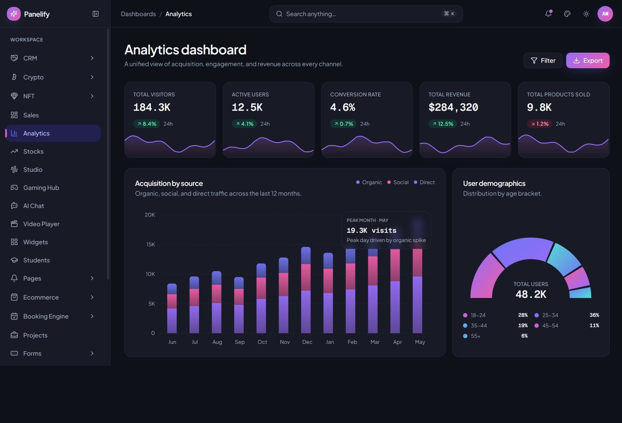 Launch a production-ready SaaS dashboard in days, not months.